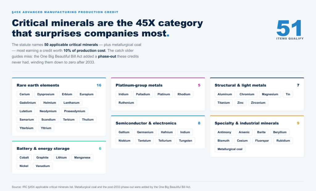 The 45X Credit and Critical Minerals: What May Qualify and Why Precision Matters 1 Image 1785874856319 - The 45X Credit And Critical Minerals: What May Qualify And Why Precision Matters - Tri-Merit